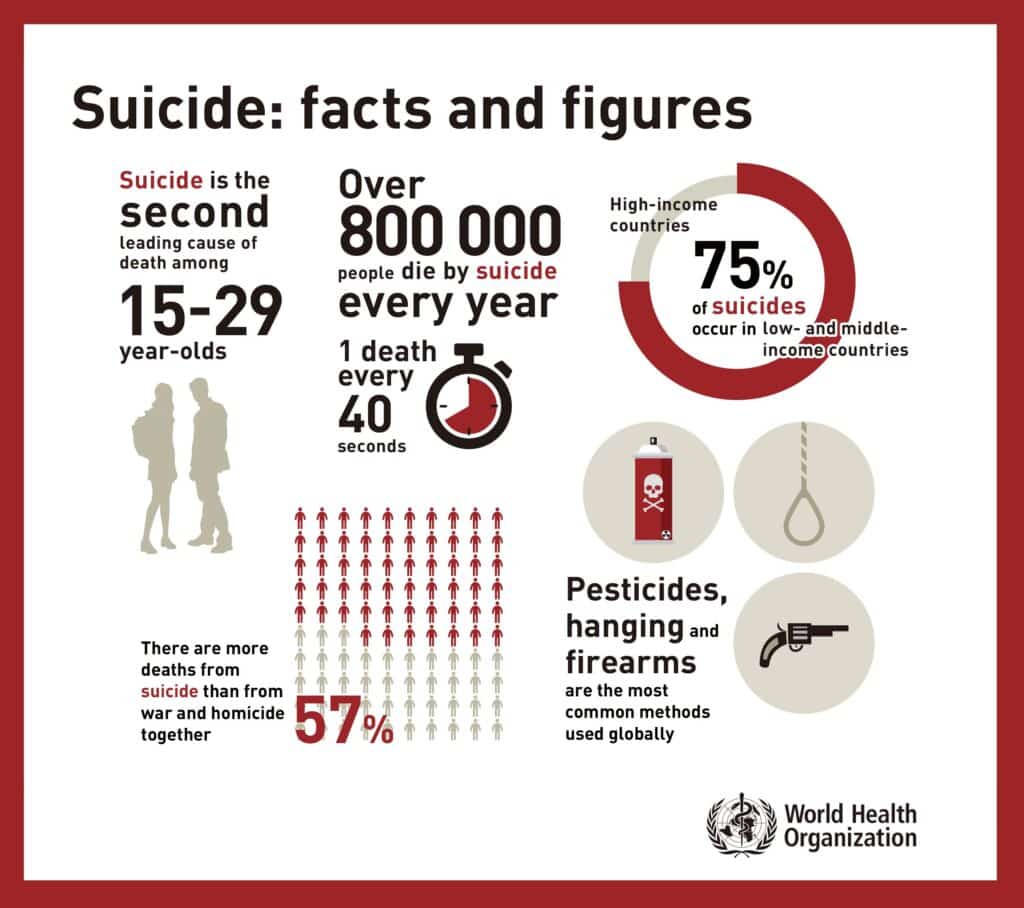 suicide facts and figures