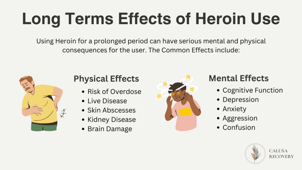 Long Terms Effects of Heroin Use