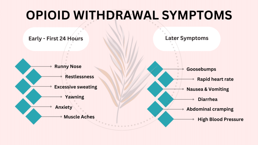 Opioid withdrawal symptoms