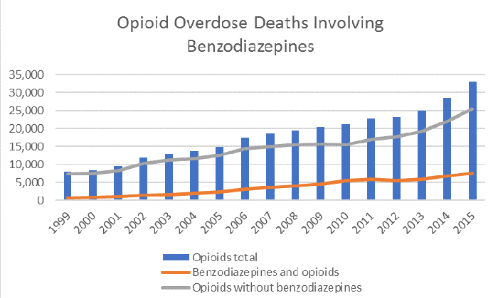 opiod overdose deaths