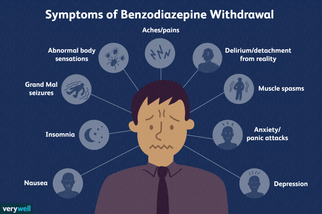 symptoms of benzodiazepines