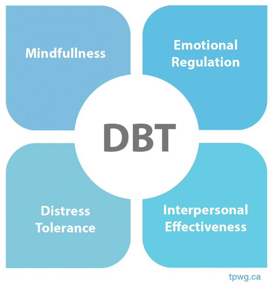 What Does Dialectical Thought Involve