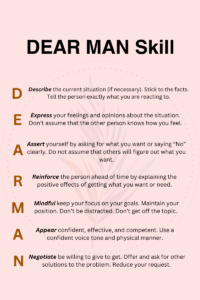 What are the Six Main Points of Dialectical Behavior Therapy?