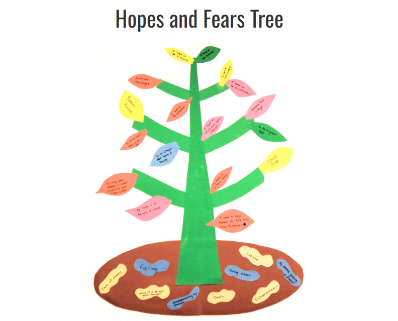 Hopes and Fears Tree