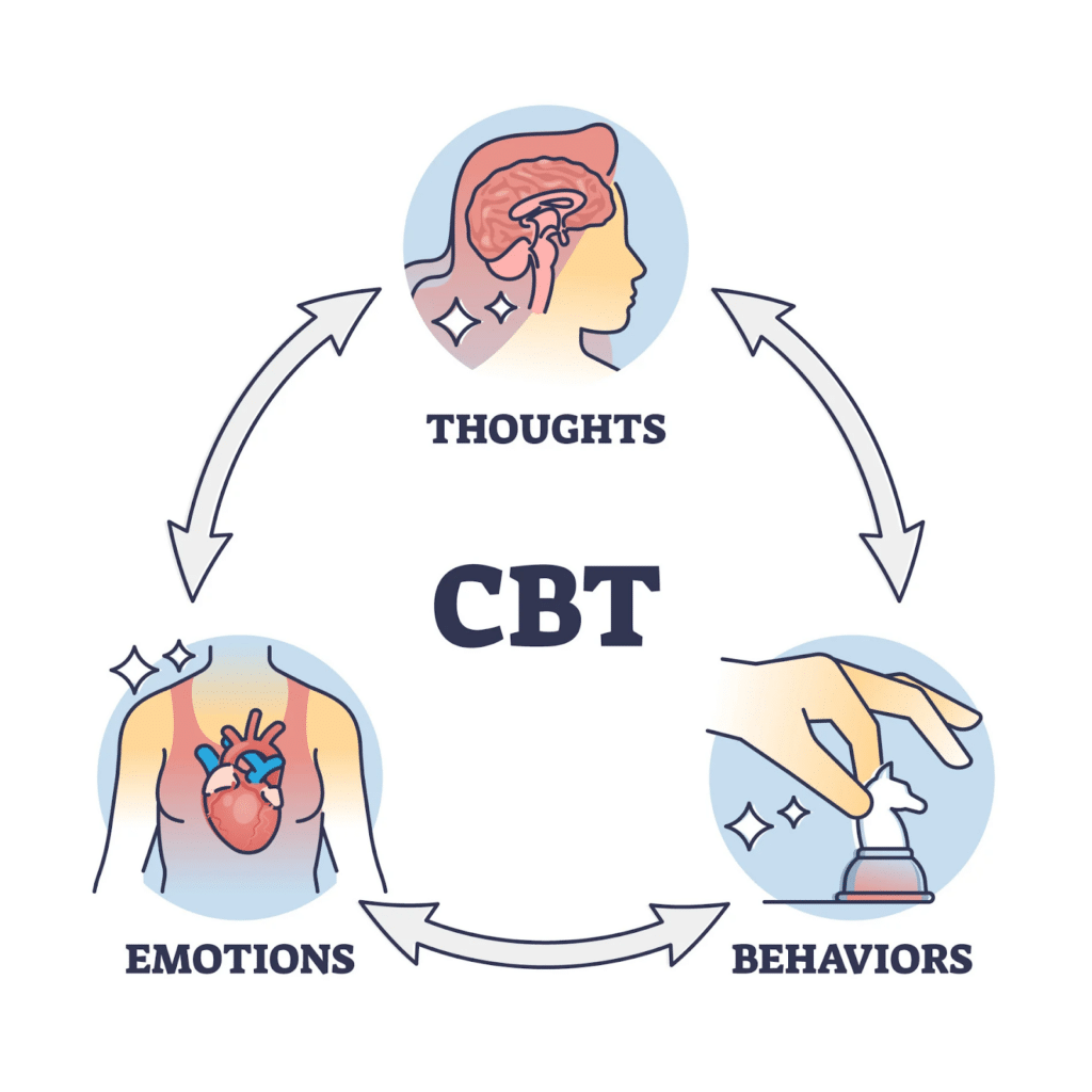effectiveness of CBT