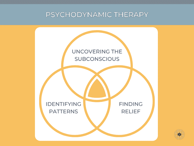 psychodynamic psychotherapy