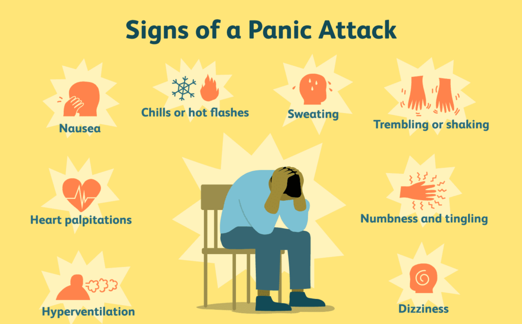 panic disorders and DSM criteria for panic disorder?