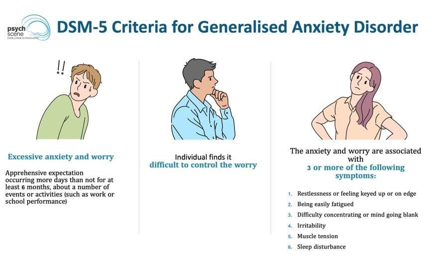Diagnosis Criteria For Generalized Anxiety