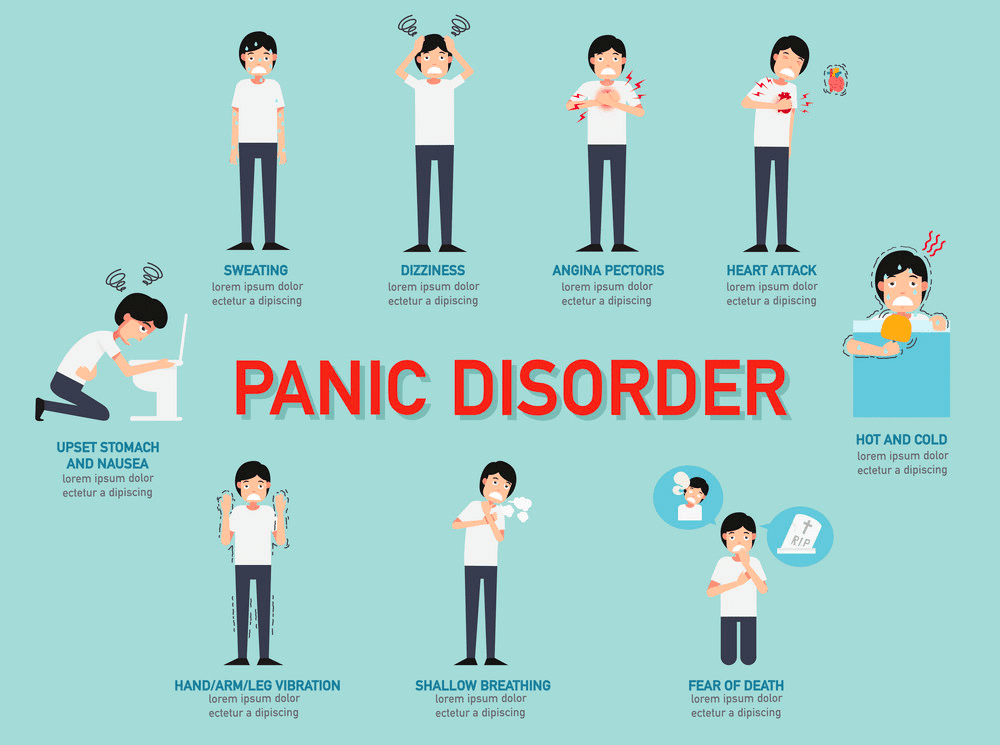 Panic Disorder