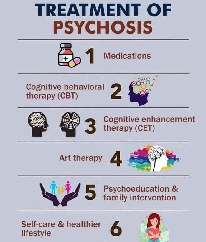 Treatment Options For 5 Stages Of Psychosis 