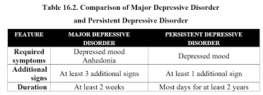 difference between major depressive disorder and persistent depressive disorder